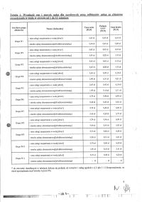 Taryfa dla zbiorowego zaopatrzenia w wodę na terenie gminy Odolanów z dnia 07.02.2024 r._page-0006