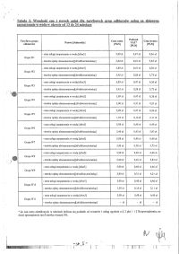 Taryfa dla zbiorowego zaopatrzenia w wodę na terenie gminy Odolanów z dnia 07.02.2024 r._page-0007