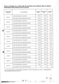 Taryfa dla zbiorowego zaopatrzenia w wodę na terenie gminy Odolanów z dnia 07.02.2024 r._page-0008